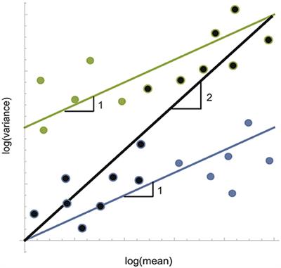 Taylor Made Landscapes: Using Taylor's Law to Scale Between Metapopulations and Source-Sinks in Urban Garden Space